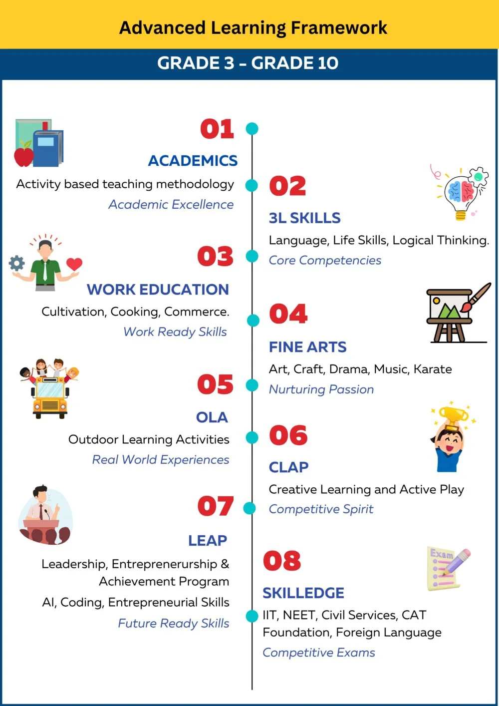 minerva-school-curriculum-page-flf