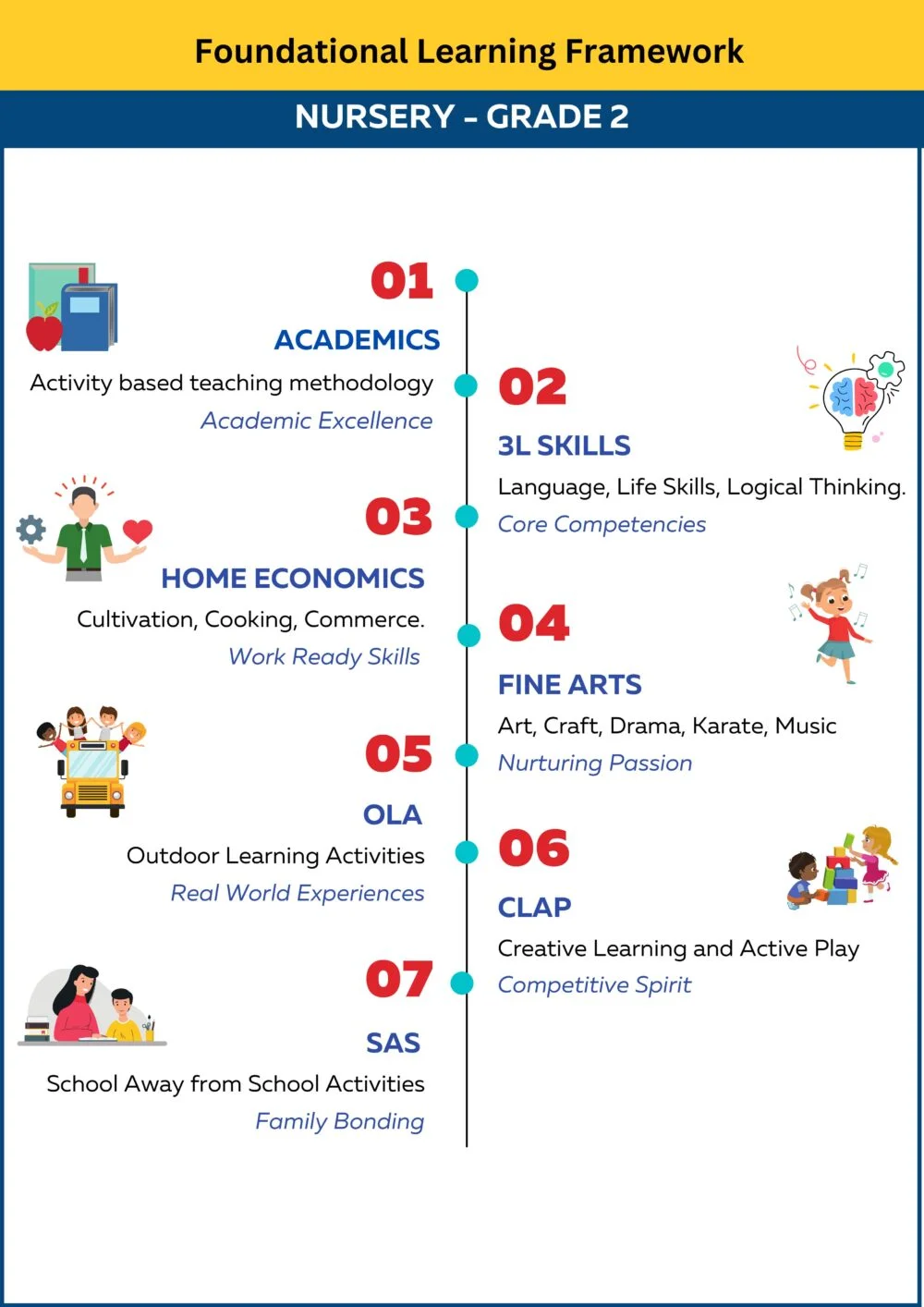 minerva-school-curriculum-page-flf