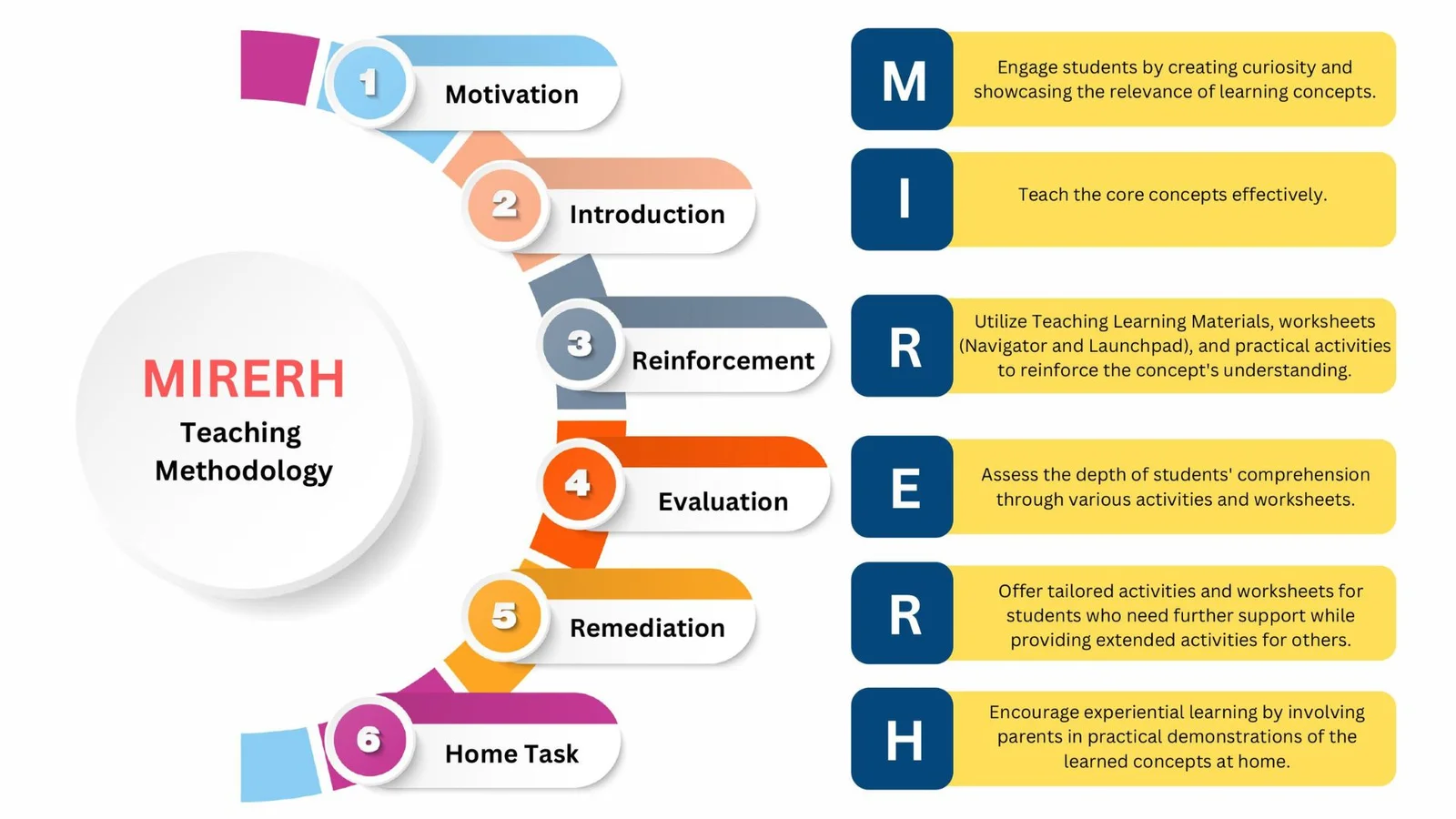 minerva-school-curriculum-page-mireh